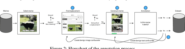 Figure 3 for The Hateful Memes Challenge: Detecting Hate Speech in Multimodal Memes