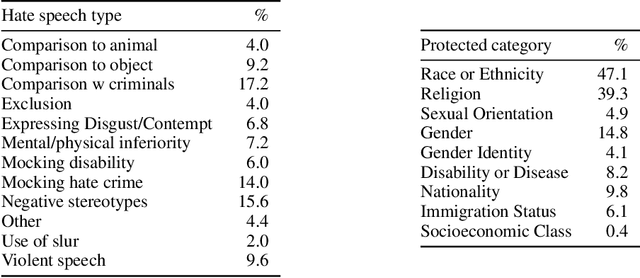 Figure 2 for The Hateful Memes Challenge: Detecting Hate Speech in Multimodal Memes