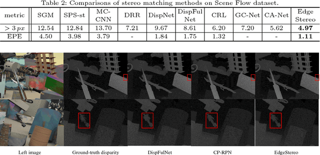 Figure 4 for EdgeStereo: A Context Integrated Residual Pyramid Network for Stereo Matching
