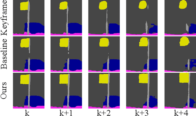 Figure 1 for Efficient Video Segmentation Models with Per-frame Inference