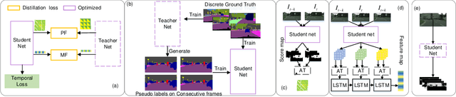Figure 3 for Efficient Video Segmentation Models with Per-frame Inference
