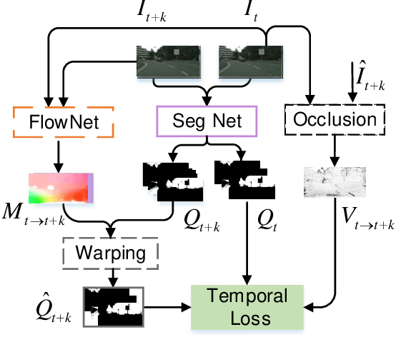 Figure 4 for Efficient Video Segmentation Models with Per-frame Inference