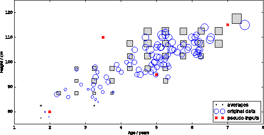 Figure 4 for Differentially Private Gaussian Processes