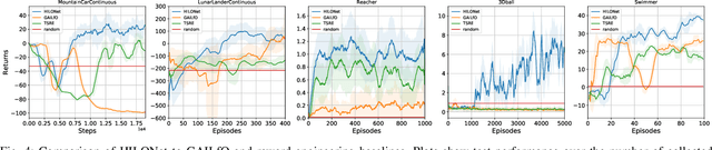 Figure 4 for HILONet: Hierarchical Imitation Learning from Non-Aligned Observations