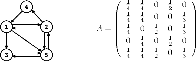 Figure 1 for ExtraPush for convex smooth decentralized optimization over directed networks