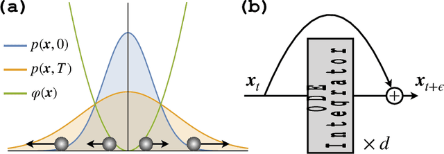 Figure 1 for Monge-Ampère Flow for Generative Modeling