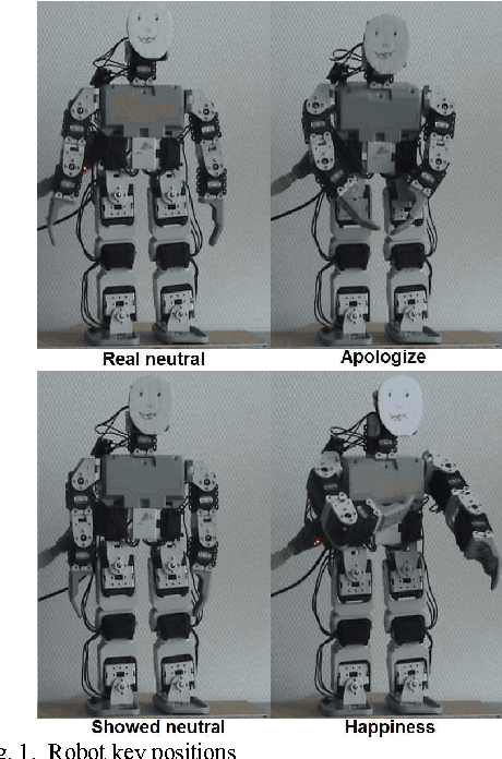 Figure 1 for Study of the Importance of Adequacy to Robot Verbal and Non Verbal Communication in Human-Robot interaction