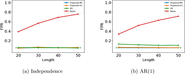 Figure 2 for Valid and Exact Statistical Inference for Multi-dimensional Multiple Change-Points by Selective Inference