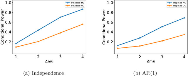 Figure 4 for Valid and Exact Statistical Inference for Multi-dimensional Multiple Change-Points by Selective Inference