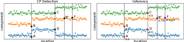 Figure 1 for Valid and Exact Statistical Inference for Multi-dimensional Multiple Change-Points by Selective Inference