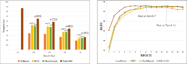 Figure 2 for Von Mises-Fisher Loss for Training Sequence to Sequence Models with Continuous Outputs