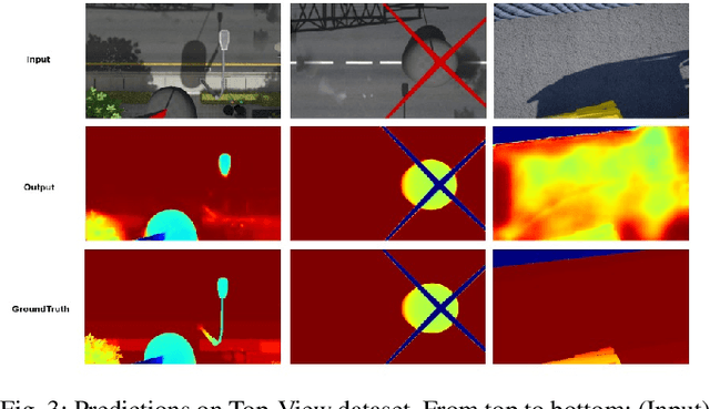 Figure 3 for Multi-Modal Depth Estimation Using Convolutional Neural Networks