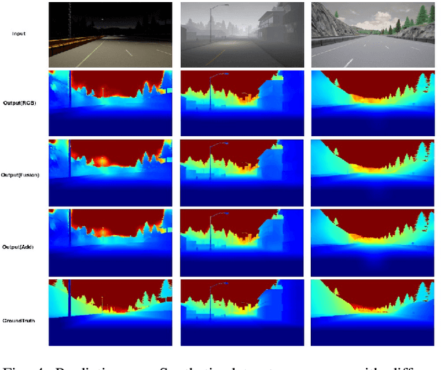 Figure 4 for Multi-Modal Depth Estimation Using Convolutional Neural Networks