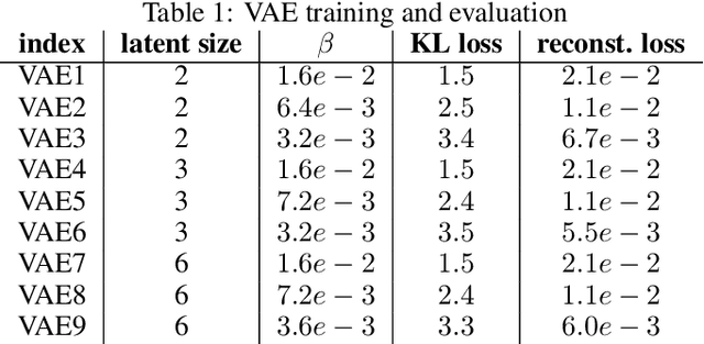 Figure 2 for Data-efficient visuomotor policy training using reinforcement learning and generative models