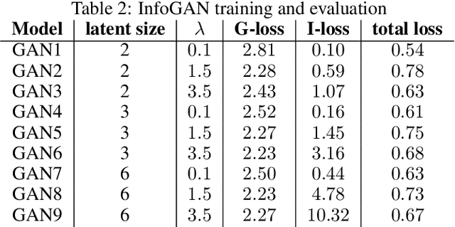 Figure 4 for Data-efficient visuomotor policy training using reinforcement learning and generative models