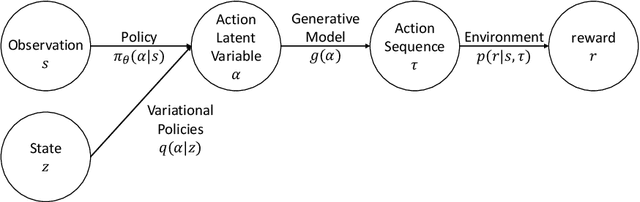Figure 1 for Data-efficient visuomotor policy training using reinforcement learning and generative models