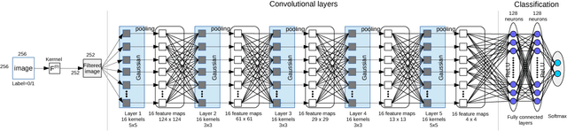 Figure 1 for Deep learning is a good steganalysis tool when embedding key is reused for different images, even if there is a cover source-mismatch