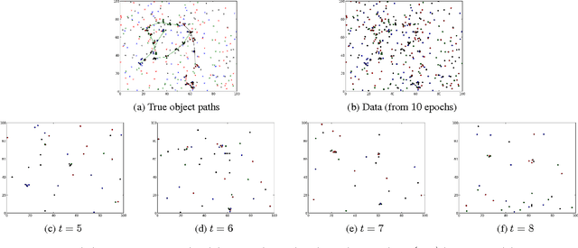 Figure 2 for Object-based World Modeling in Semi-Static Environments with Dependent Dirichlet-Process Mixtures