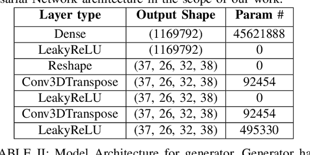 Figure 4 for Functional Protein Structure Annotation Using a Deep Convolutional Generative Adversarial Network