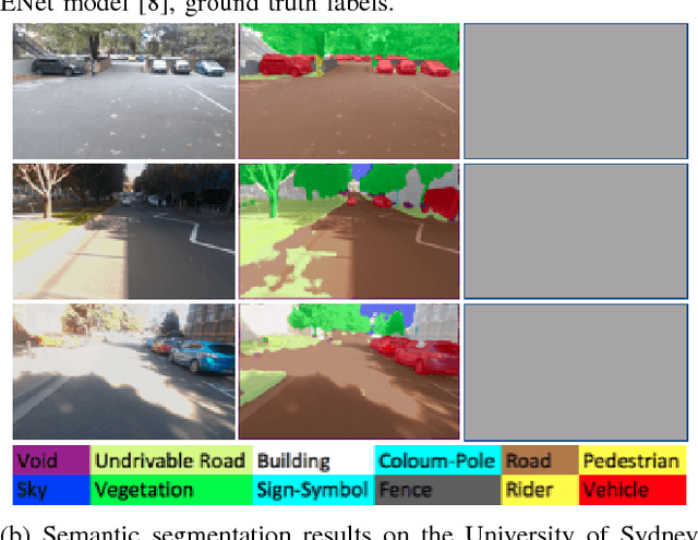 Figure 1 for Automated Evaluation of Semantic Segmentation Robustness for Autonomous Driving