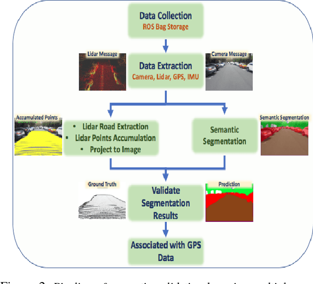 Figure 4 for Automated Evaluation of Semantic Segmentation Robustness for Autonomous Driving