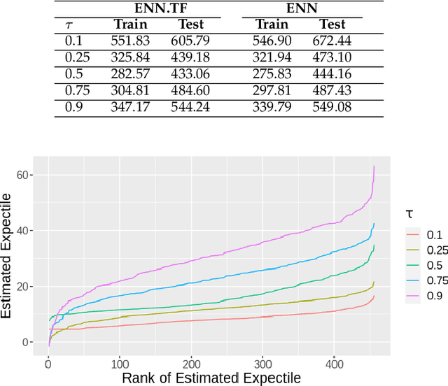 Figure 4 for A Neural Network Based Method with Transfer Learning for Genetic Data Analysis