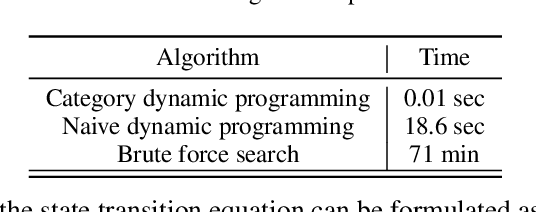 Figure 4 for Pipeline Parallelism for Inference on Heterogeneous Edge Computing