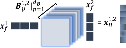 Figure 2 for Embedded Deep Bilinear Interactive Information and Selective Fusion for Multi-view Learning