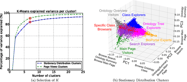 Figure 4 for How Users Explore Ontologies on the Web: A Study of NCBO's BioPortal Usage Logs