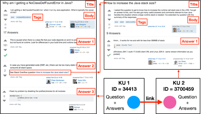 Figure 2 for Question Relatedness on Stack Overflow: The Task, Dataset, and Corpus-inspired Models