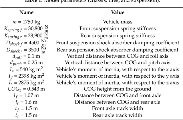 Figure 2 for Fail-Aware LIDAR-Based Odometry for Autonomous Vehicles