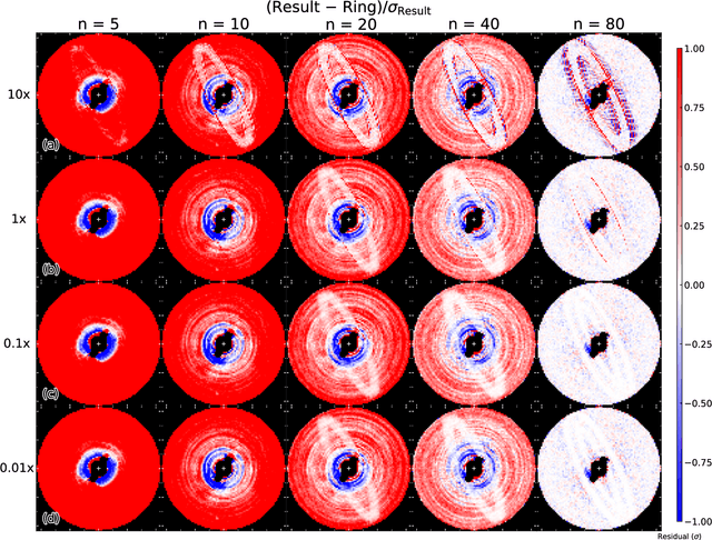 Figure 3 for Using Data Imputation for Signal Separation in High Contrast Imaging