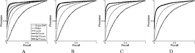 Figure 4 for A Multivariate Regression Approach to Association Analysis of Quantitative Trait Network
