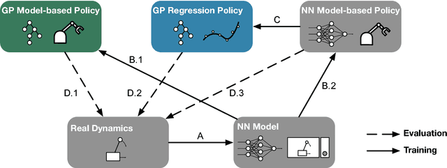 Figure 4 for Interpretable Policies for Reinforcement Learning by Genetic Programming