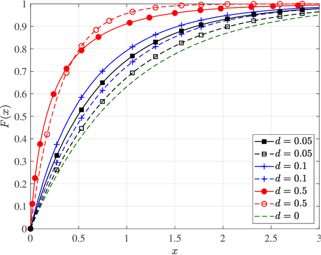 Figure 2 for Wireless Information and Power Transfer: A Bottom-Up Cross-Layer Design Framework