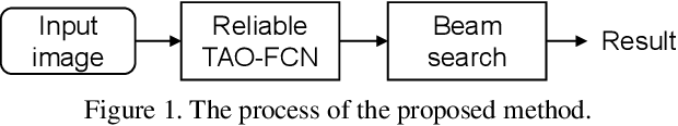Figure 1 for On Study of the Reliable Fully Convolutional Networks with Tree Arranged Outputs  for Handwritten String Recognition