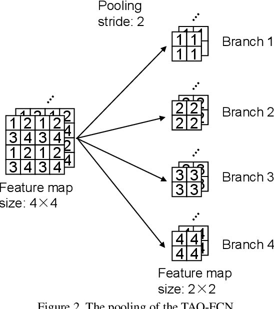 Figure 3 for On Study of the Reliable Fully Convolutional Networks with Tree Arranged Outputs  for Handwritten String Recognition
