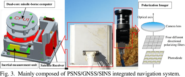 Figure 3 for Polarized Skylight Navigation System (PSNS)/ GNSS/SINS Integrated Navigation