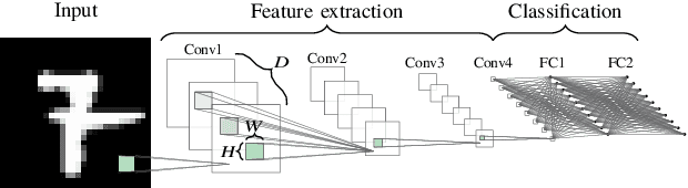 Figure 1 for Epigenetic evolution of deep convolutional models