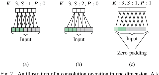 Figure 2 for Epigenetic evolution of deep convolutional models