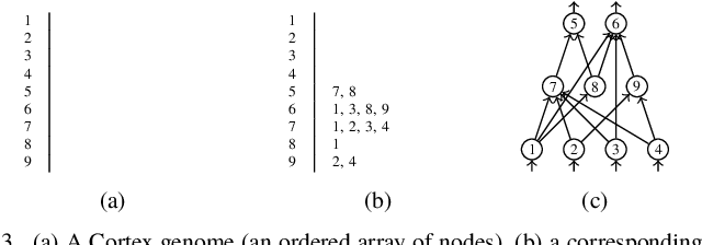 Figure 3 for Epigenetic evolution of deep convolutional models