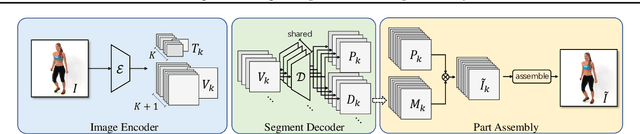 Figure 1 for Unsupervised Co-part Segmentation through Assembly