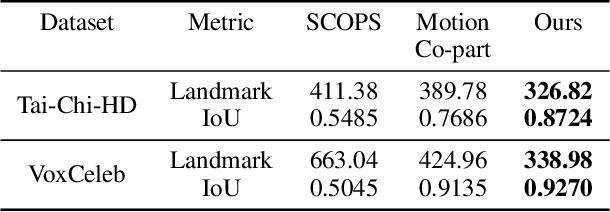 Figure 2 for Unsupervised Co-part Segmentation through Assembly