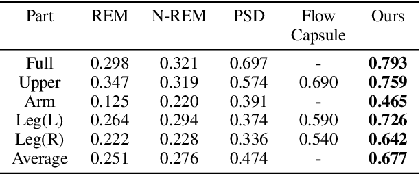 Figure 4 for Unsupervised Co-part Segmentation through Assembly