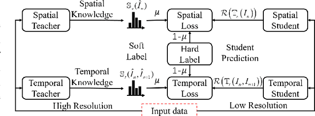 Figure 3 for Spatiotemporal Knowledge Distillation for Efficient Estimation of Aerial Video Saliency
