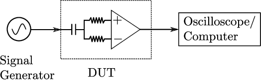 Figure 4 for Electromagnetic Signal Injection Attacks on Differential Signaling