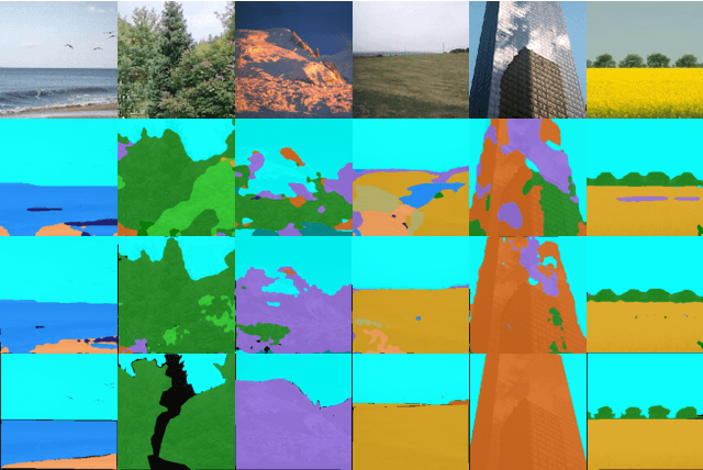 Figure 1 for Deep Contextual Recurrent Residual Networks for Scene Labeling