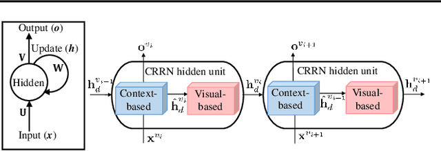 Figure 3 for Deep Contextual Recurrent Residual Networks for Scene Labeling
