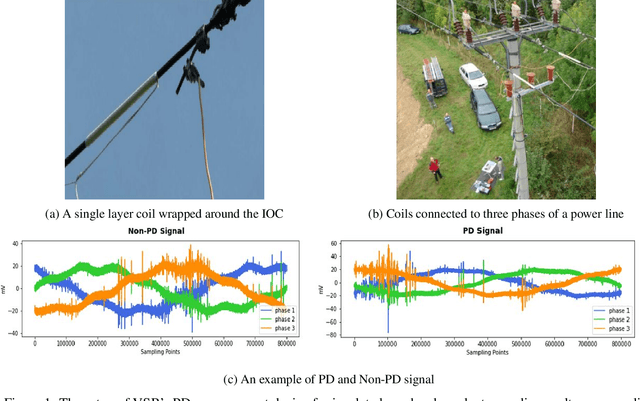 Figure 1 for A Frequency And Phase Attention Based Deep Learning Framework For Partial Discharge Detection On Insulated Overhead Conductors
