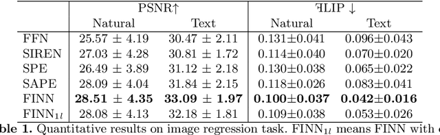 Figure 2 for Filtering In Neural Implicit Functions